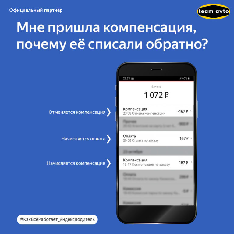 мне пришла компенсация яндекс такси, почему ее списали обратно - таксопарк teamavto.ru