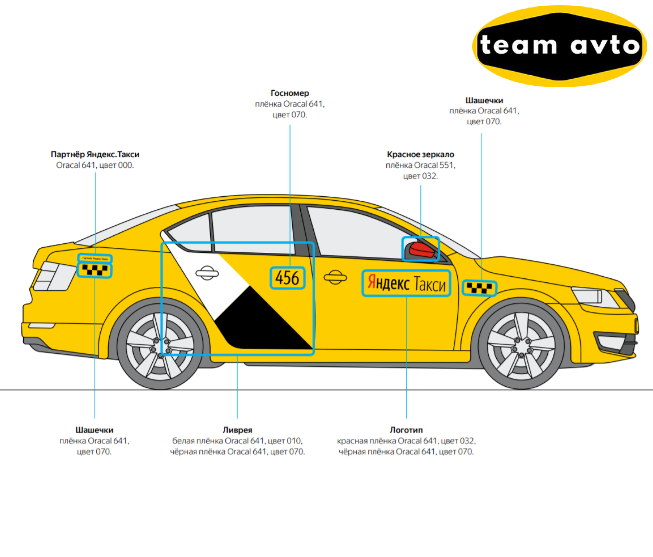 Какие требования к Брендированию авто Яндекс Такси / Убер Такси в 2020  году: Где обклеить свой Авто?